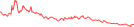 Sparkline Img