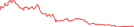 Sparkline Img