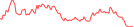 Sparkline Img