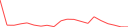 Sparkline Img