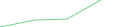 Sparkline Img