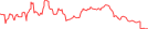 Sparkline Img