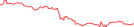 Sparkline Img