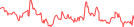 Sparkline Img