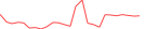 Sparkline Img