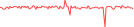 Sparkline Img