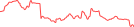 Sparkline Img