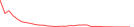 Sparkline Img