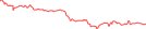 Sparkline Img