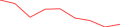 Sparkline Img