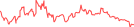 Sparkline Img