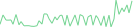 Sparkline Img