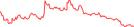 Sparkline Img