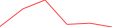 Sparkline Img