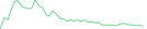 Sparkline Img