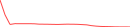 Sparkline Img