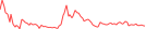 Sparkline Img