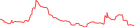 Sparkline Img