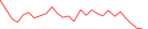 Sparkline Img