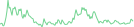 Sparkline Img