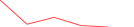 Sparkline Img