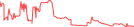 Sparkline Img
