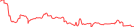 Sparkline Img