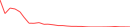 Sparkline Img