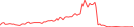 Sparkline Img