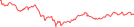 Sparkline Img