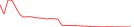 Sparkline Img