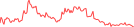 Sparkline Img