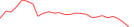 Sparkline Img