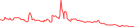 Sparkline Img