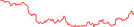 Sparkline Img
