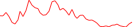 Sparkline Img