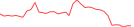 Sparkline Img