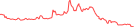 Sparkline Img