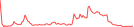 Sparkline Img