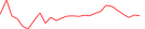 Sparkline Img