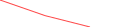 Sparkline Img