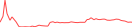 Sparkline Img