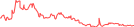 Sparkline Img