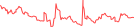 Sparkline Img