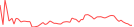Sparkline Img