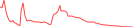 Sparkline Img