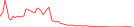 Sparkline Img