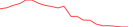 Sparkline Img