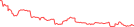 Sparkline Img