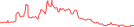 Sparkline Img